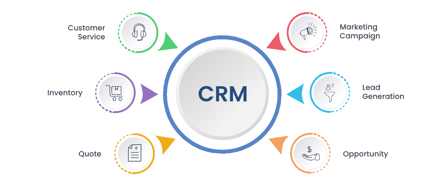 Custom CRM Software Services in Denver